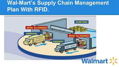 walmart rfid inventory